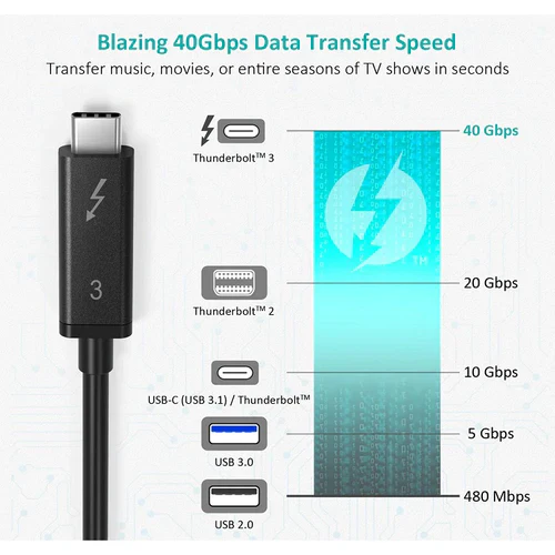 Choetech Thunderbolt 3 Active Cable A3006 - Image 5