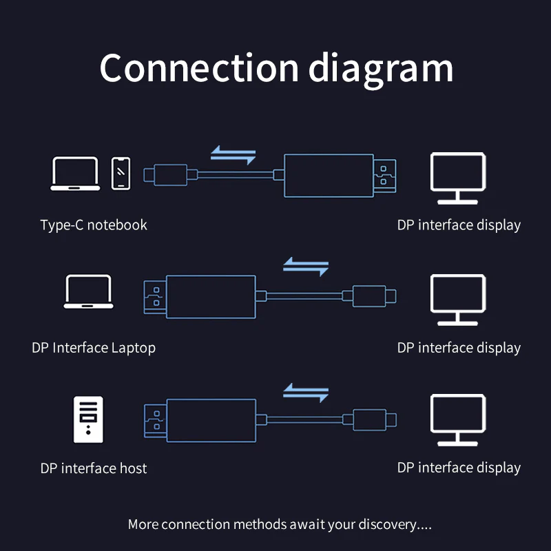VegGieg USB/Type-C 3.0 2 In 1 1080P 60Hz HDMI Video Capture Card Model V-Z632 - Image 4